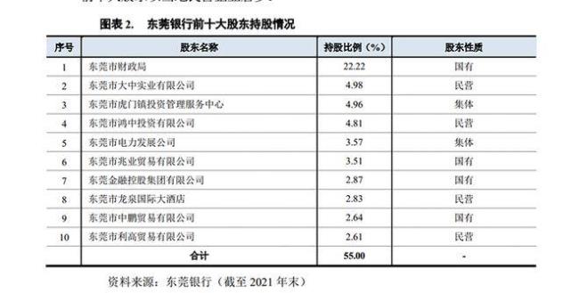 转账到东莞银行找不到东莞银行