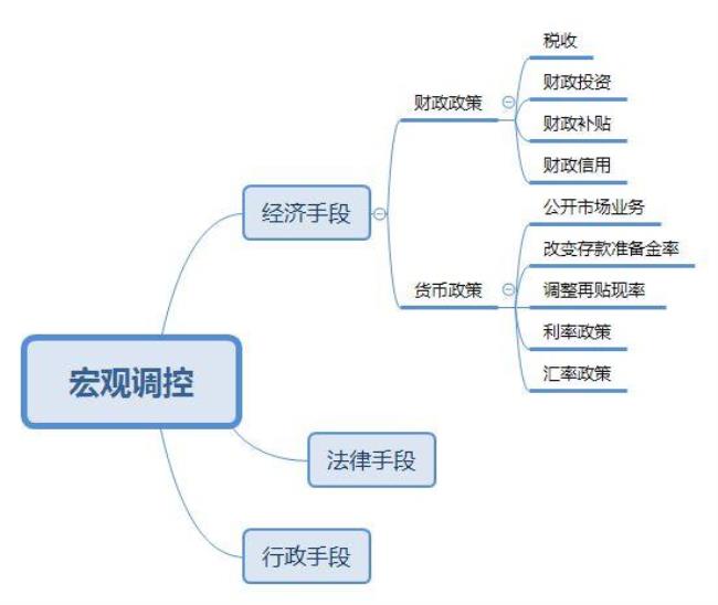 宏观调控法和市场规制法的宗旨