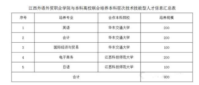 江西科技师范大学国际会计好吗