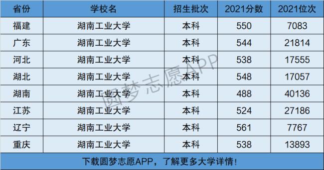 湖南信息学院是二本吗