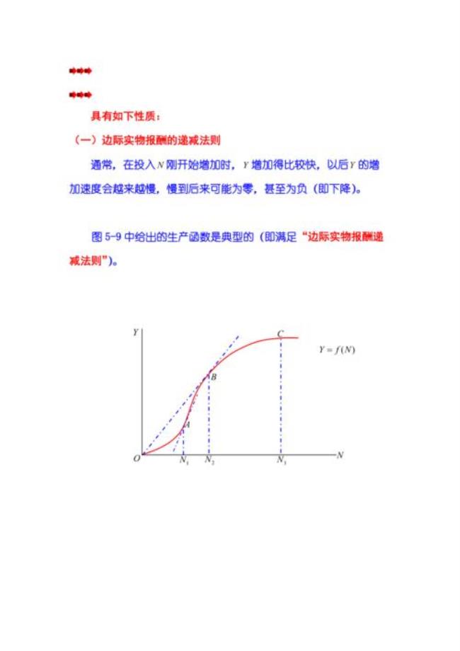 供给曲线左右移动代表什么