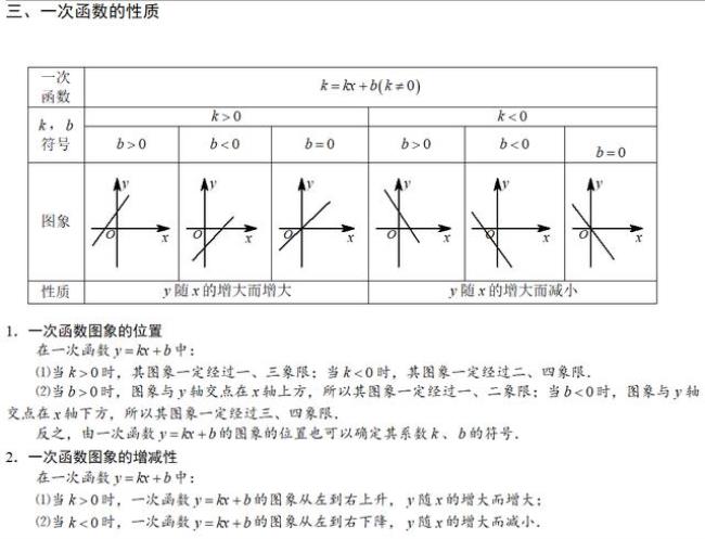 利用图像归纳一次函数的性质