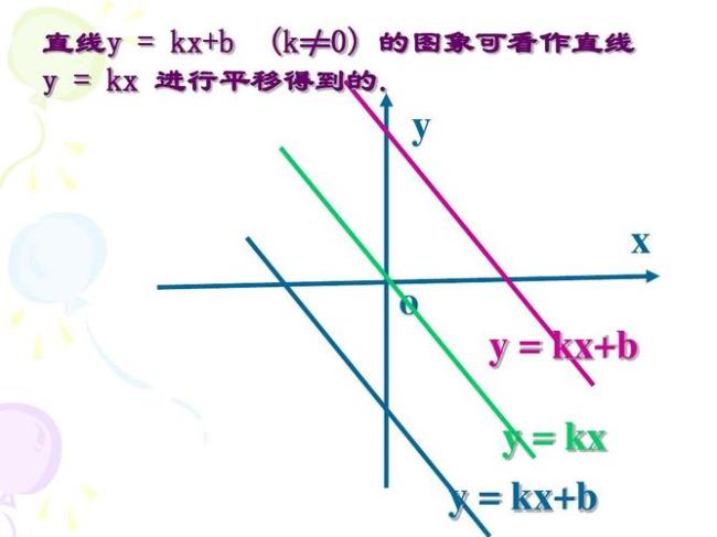 一次函数图像与直线平行