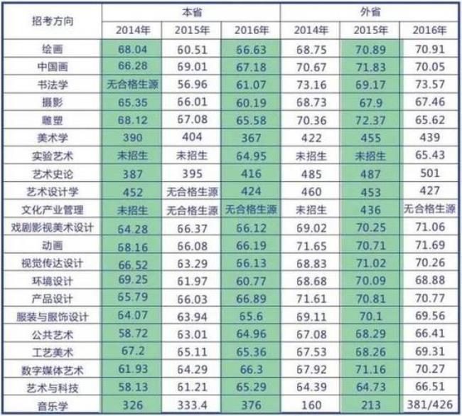 西安市高考满分是多少