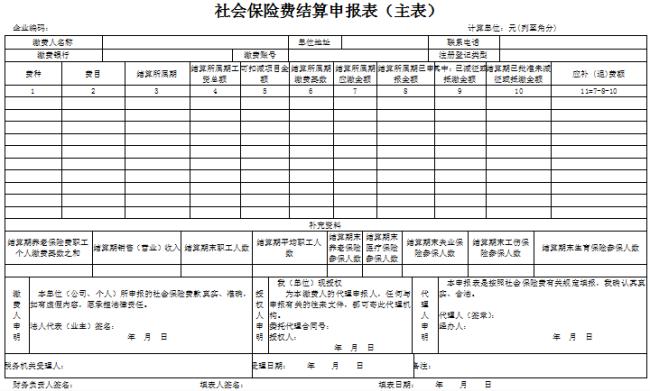 社会保险的基本内容是什么