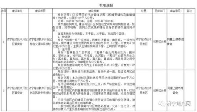 建设用地规划需不需要报规委会