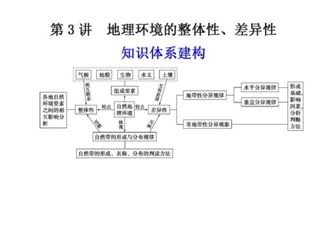 了解地理历史主要途径