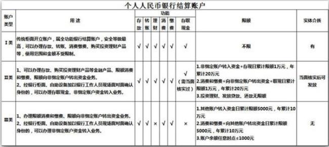 811020开头是哪个银行账户