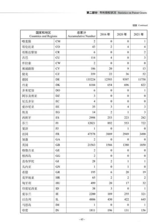 主要国家知识包括了什么