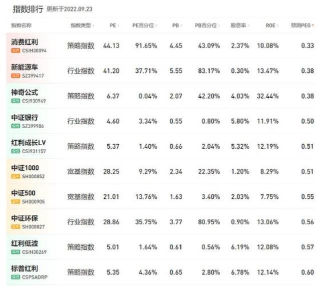 银行股真的适合长线投资吗