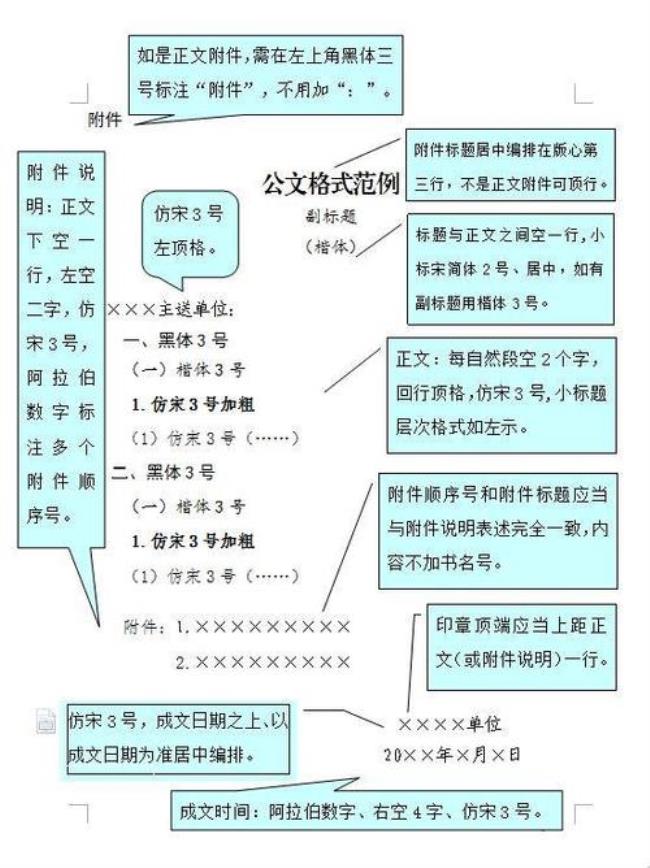 公文三要素缺一不可