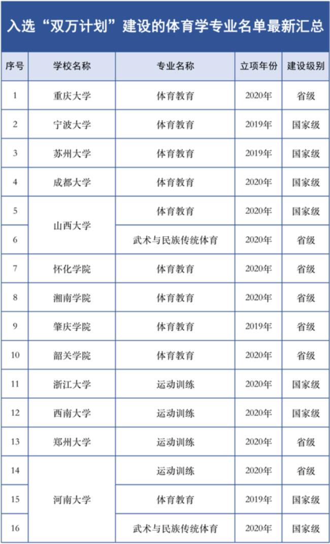 入选双万计划说明什么