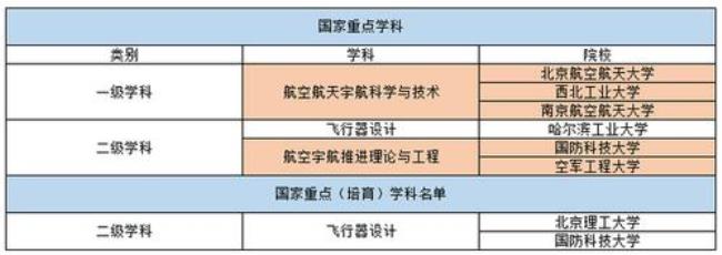 厦门大学航空航天专业好吗