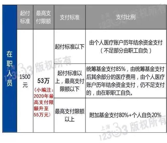 上海住院押金一般是多少