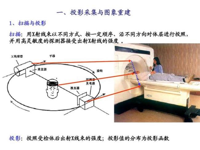 ct的成像过程及原理