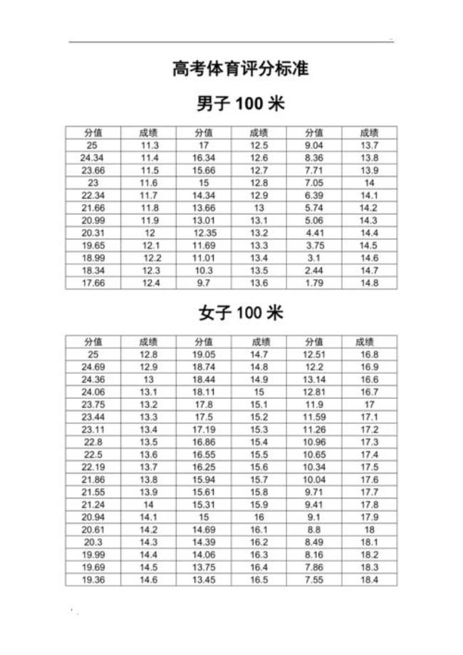 云南高考体育四项评分标准