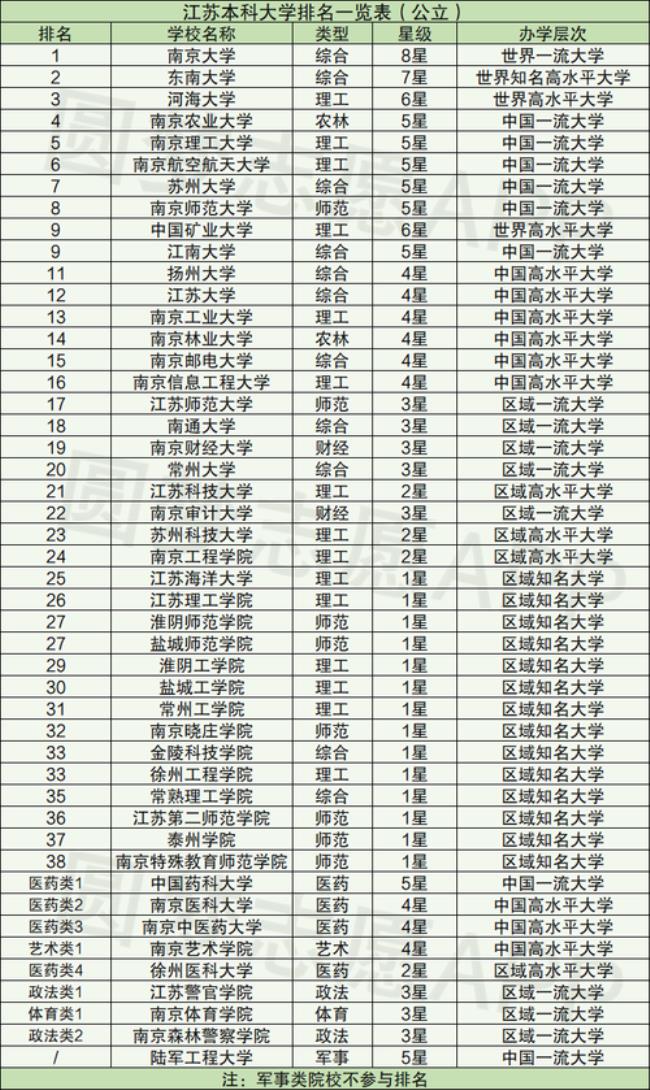 南京理工大学有二本吗