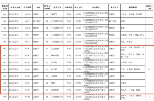 临床医学一般学制是几年