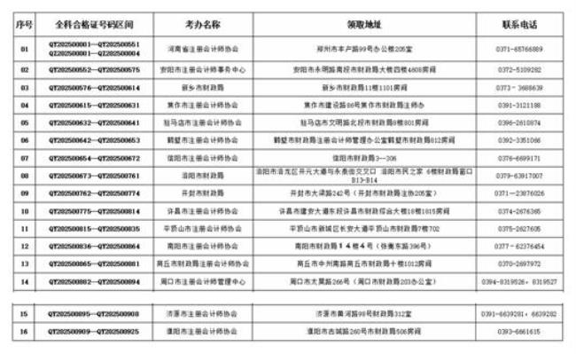 cpa在郑州的补助如何领取