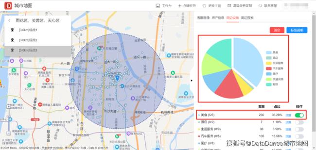 长沙哪个区人口密度最大