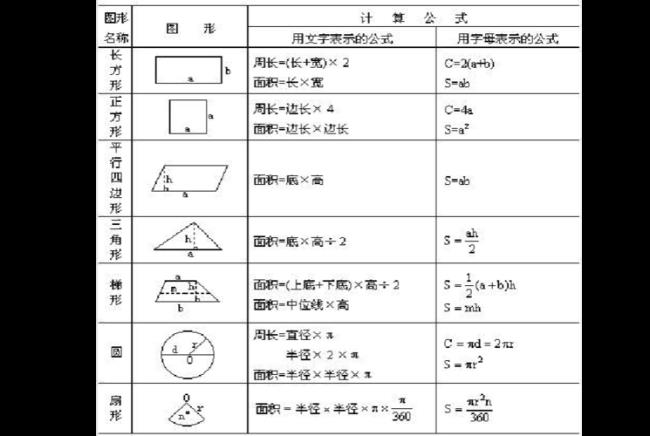 正方形周长计算公式大全