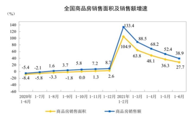 销售额同比增长怎么算