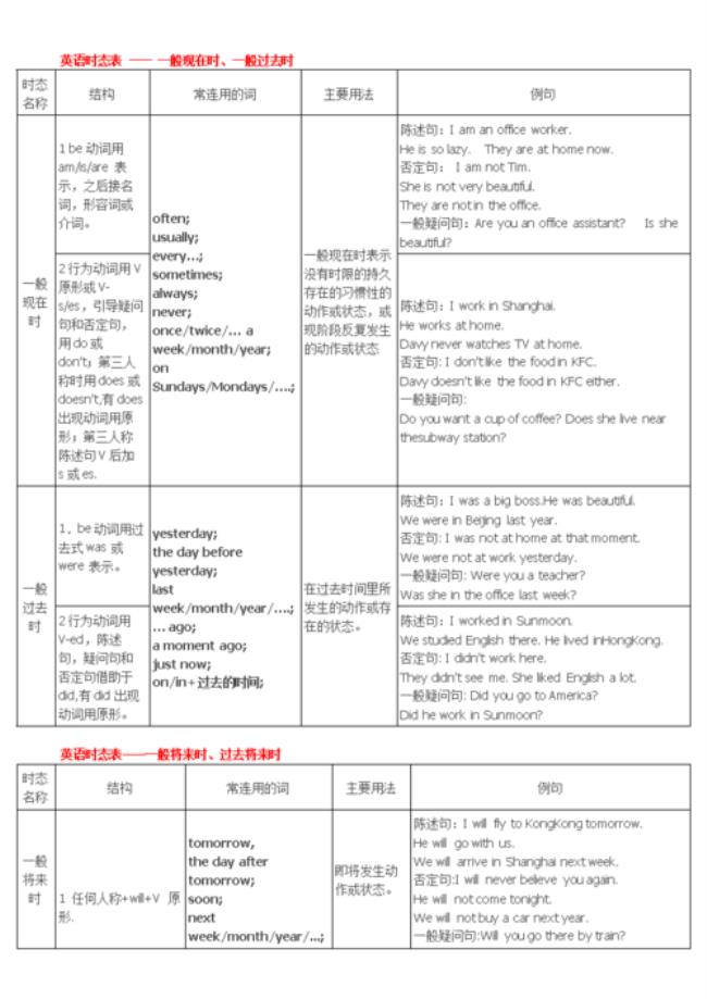 英语所有时态