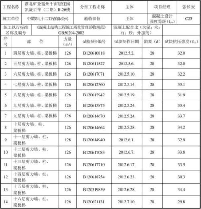 混凝土试块强度合格标准