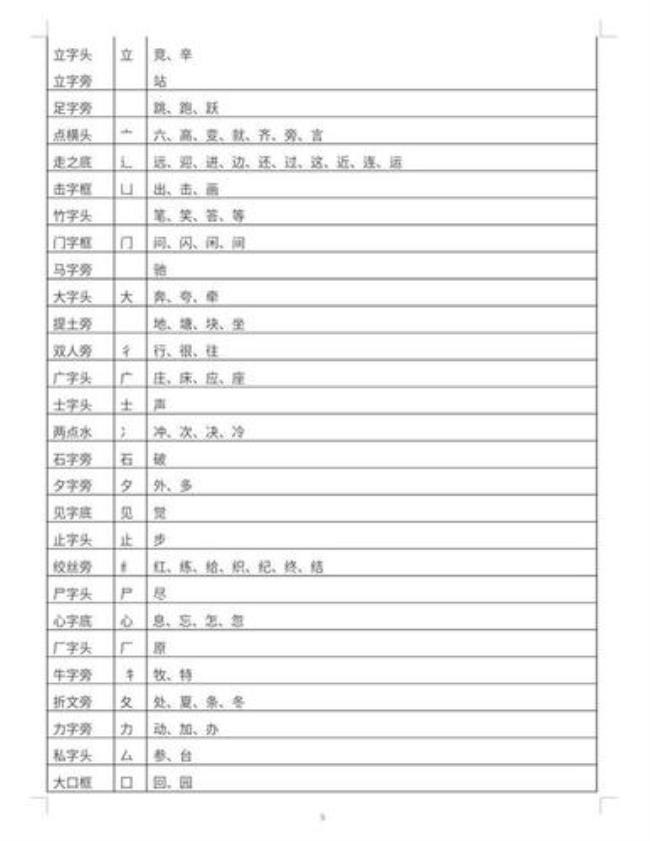 龙部首查字先查什么