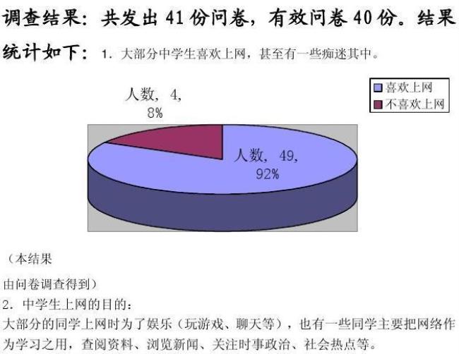 网上调研有哪些常用的方式