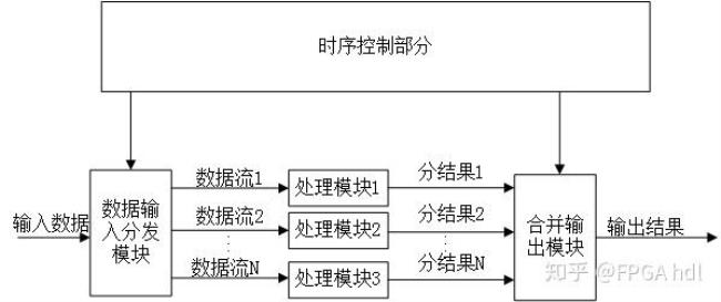 逻辑关系的十大原理