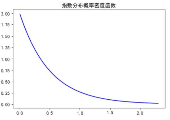 x边缘分布服从正态分布条件