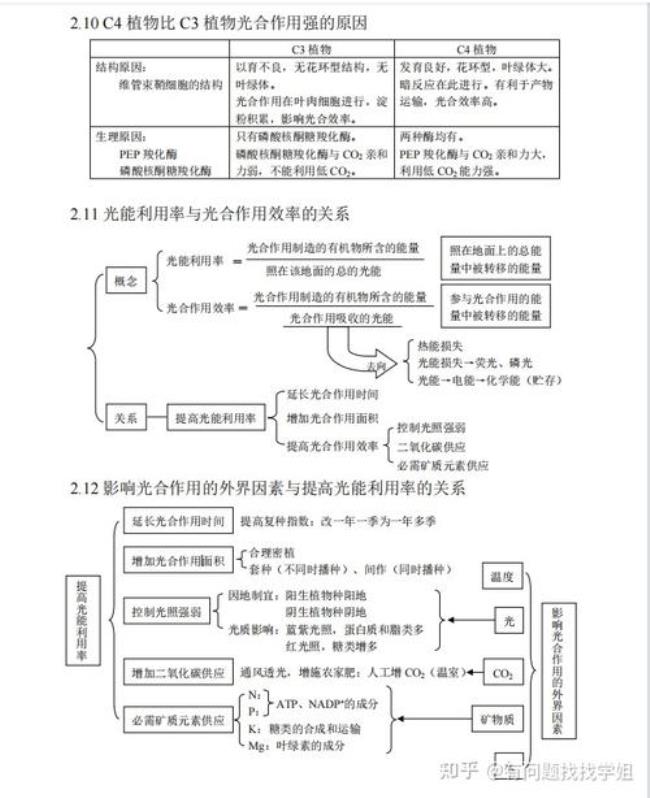 大学生物有哪些知识