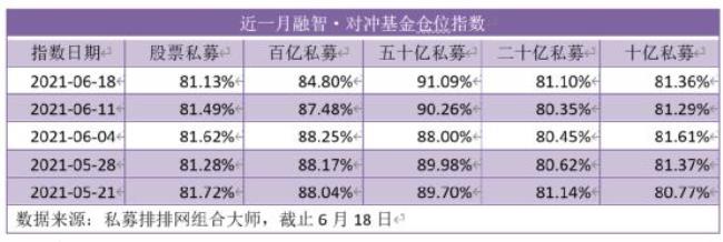 股票仓位是什么意思