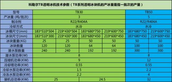 直冷制冰机一吨用电成本