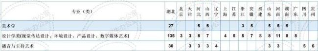 湖北大学的本科和专科区别