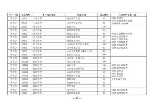 河北省专科升本科的条件和学校