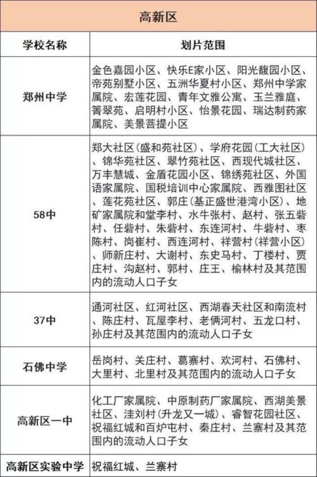 郑州63中划片范围