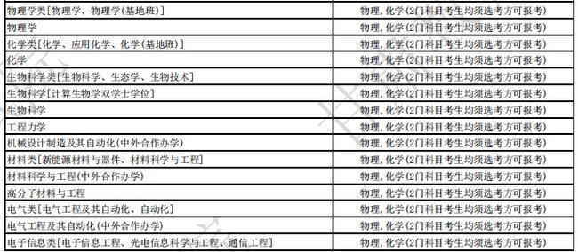 2022西工大考研分数会涨还是跌