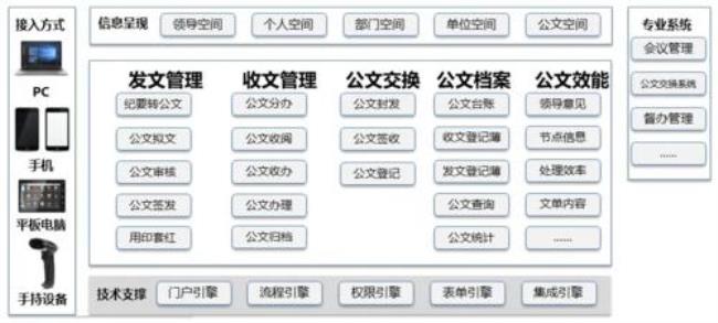 公文拟制和公文办理的区别