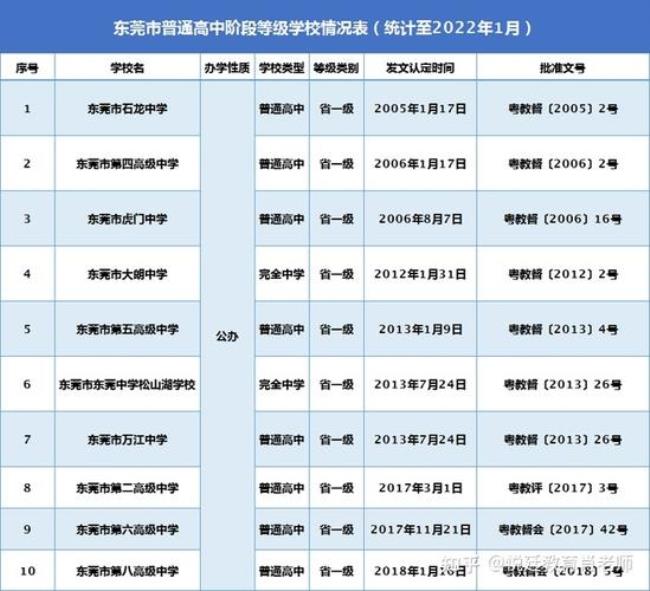 虎门私立初中学校排名