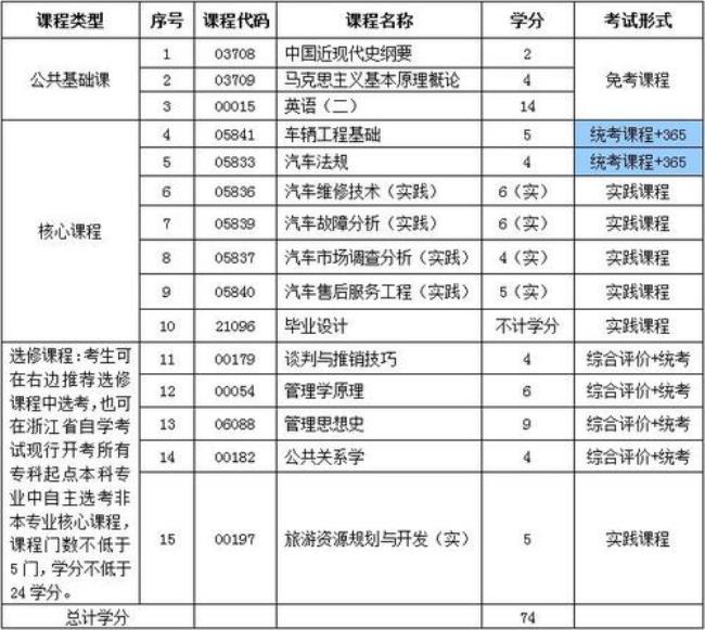 宁波工程学院学科等级