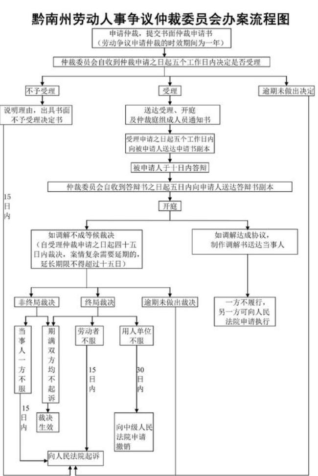 12333与劳动仲裁差别