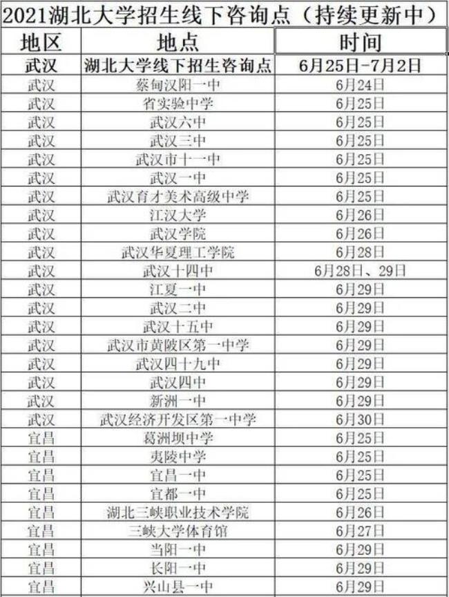 湖北510物理类能上什么大学