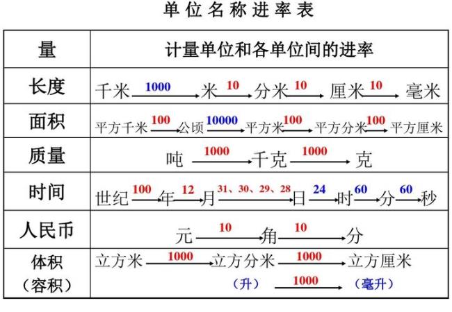 小学属于什么行政单位