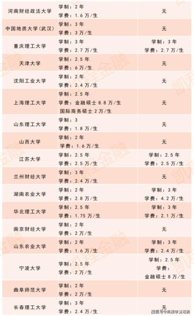 北京外国语大学专硕学费多少