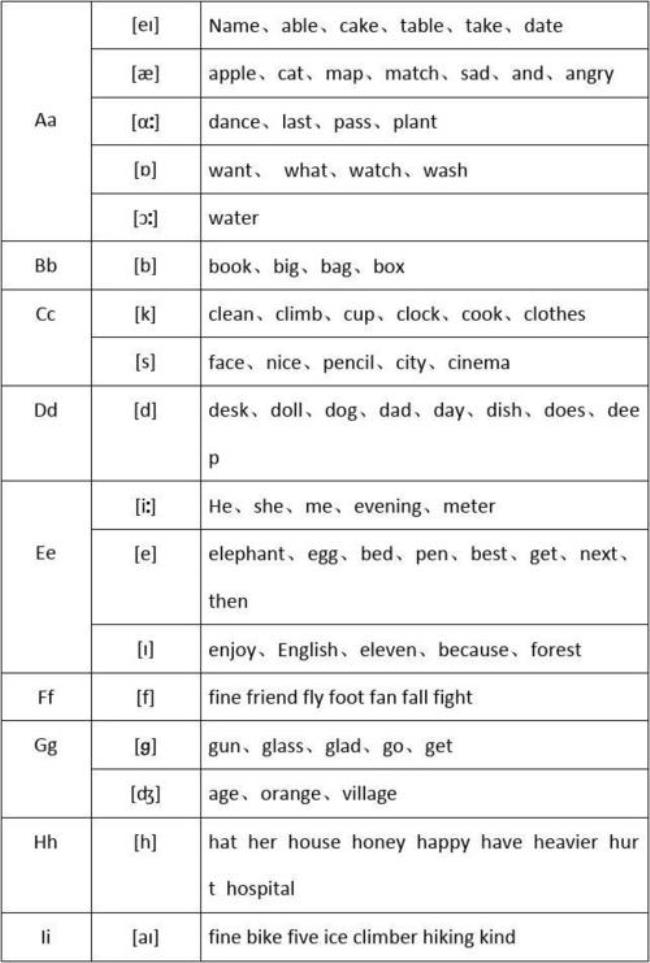 ／e／常见发音字母或组合