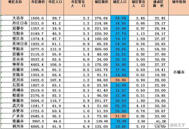 汕尾哪些县级市人口比较多