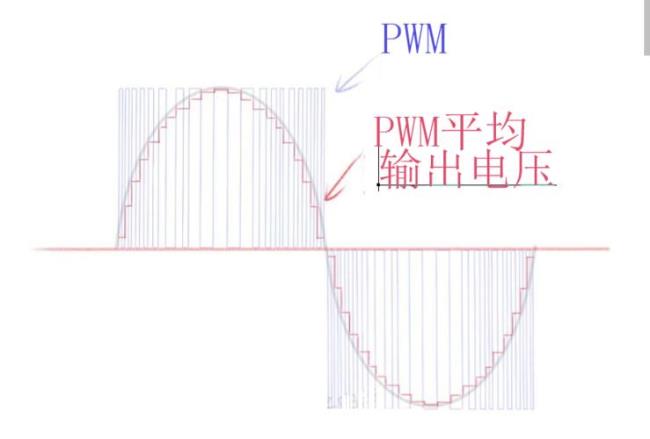 纯正弦波和正弦波有什么区别