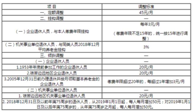 重庆办理退休要几个月